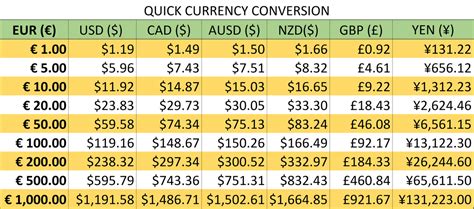 convert 508 us dollars to pounds.